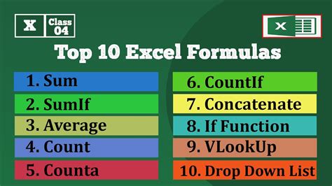 Top 10 Most Important Excel Formulas Microsoft Excel Bangla Tutorials Excel Basic To