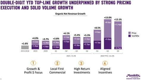 Mondelez International Can The Stellar Performance Continue NASDAQ