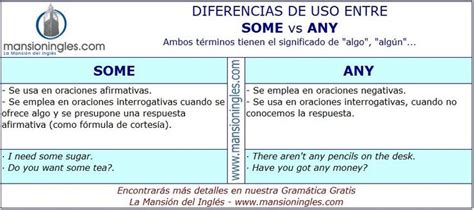 Quando Usar Some E Any - Diferencia de uso entre Some y Any