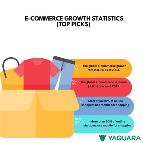 E Commerce Growth Statistics Key Data Revealed