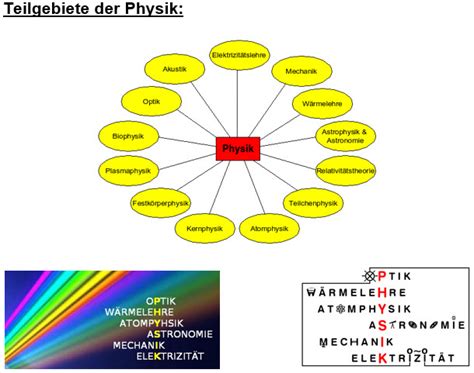 Physik Burghardt Gymnasium Buchen Odenwald