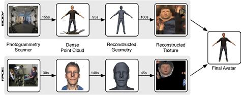 Figure 4 From The Impact Of Avatar Personalization And Immersion On