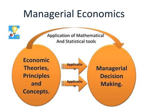 Managerial Economics Ppt