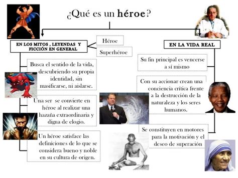 Épinglé sur mitos y heroes