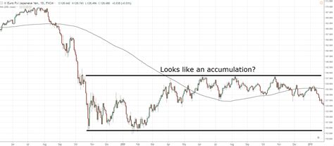 The 4 Stages Of The Market Every Serious Trader Must Know