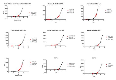 Human Luminex Discovery Assay Lxsahm Bio Techne