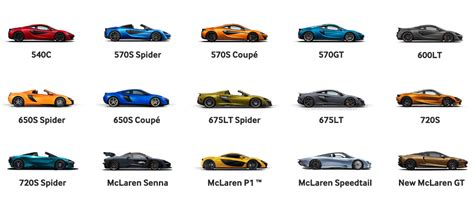 Mclaren Models And Prices Uk Mclaren Buyers Guide 2020