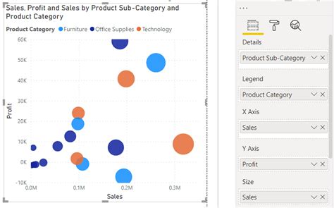 How To Use Microsoft Power Bi Scatter Chart Enjoy Sharepoint