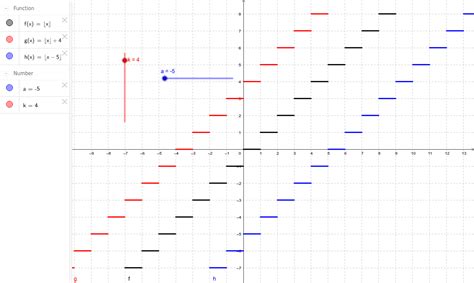 Funcion Parte Entera Geogebra