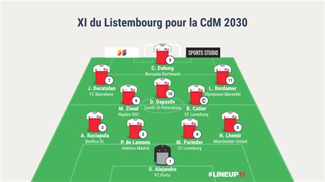 Effectif Du Listenbourg Pour La CdM 2030 R Listenbourg