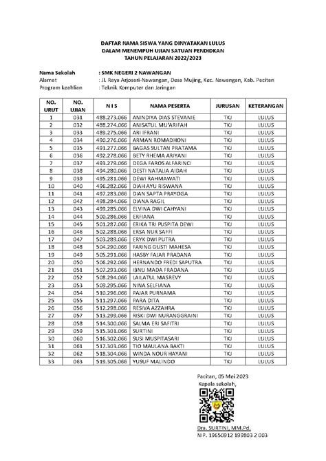 PENGUMUMAN KELULUSAN SISWA KELAS XII SMKN 2 NAWANGAN TAHUN PELAJARAN