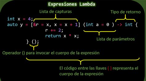 Qué es la programación funcional Una guía práctica