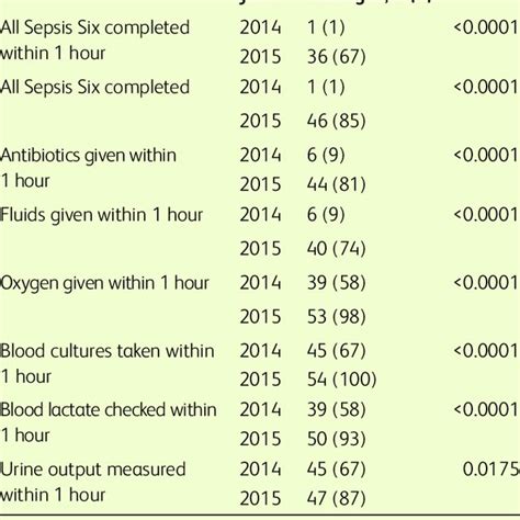 Criteria For Systemic Inflammatory Response Syndrome Sirs Adapted Download Scientific