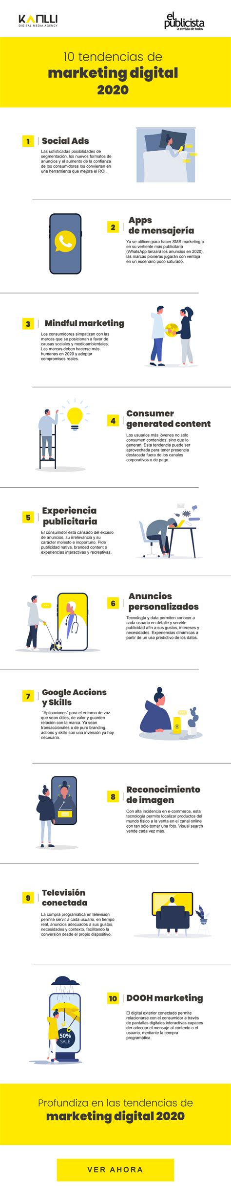 Infografía Tendencias marketing digital 2020 Kanlli