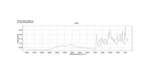 3 Methoxy 4 Nitrobenzoic Acid 5081 36 7 1H NMR Spectrum