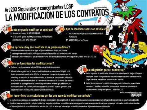 Modificación De Los Contratos En La Nueva Lcsp