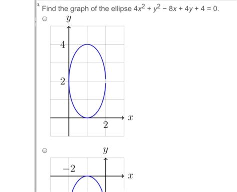 Solved Find The Graph Of The Ellipse 4x2y2 8x 4y 4 0 2 2