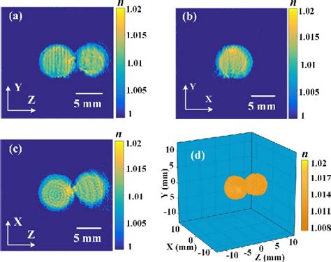 Pdf Continuous Wave Terahertz Diffraction Tomography For Measuring