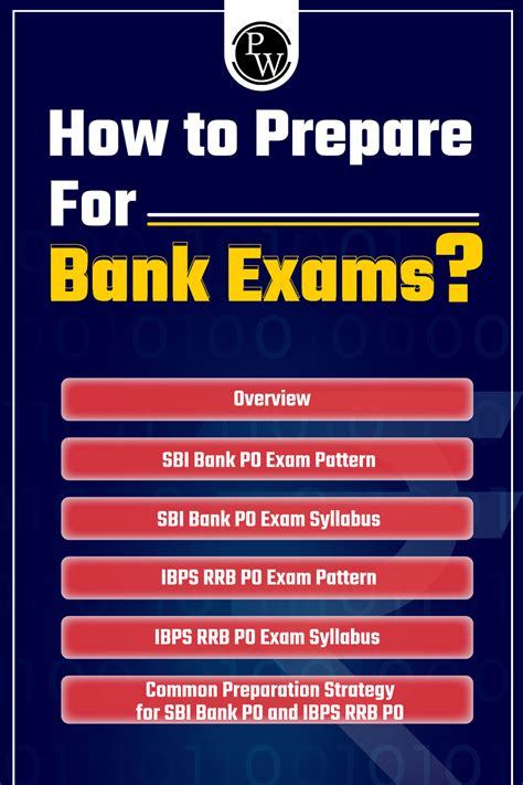 Proven Strategies For Bank Exam Preparation