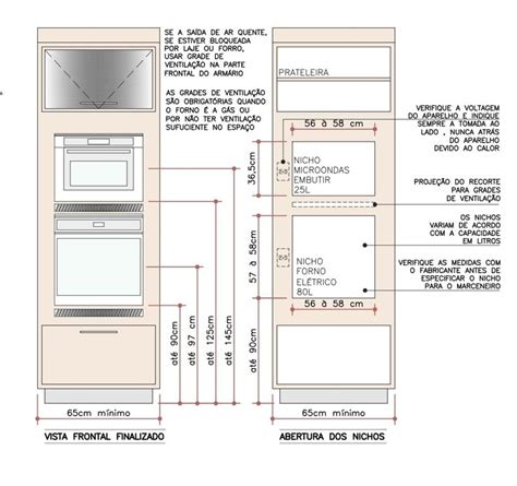 Different Types Of Ovens Kitchen Decor Ideas