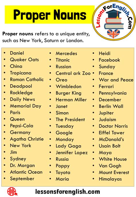 Proper And Common Nouns List In English Artofit