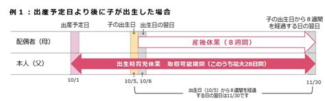 産後パパ育休と「出生時育児休業給付金」の支給要件 佐佐木由美子のワークスタイル・ナビ