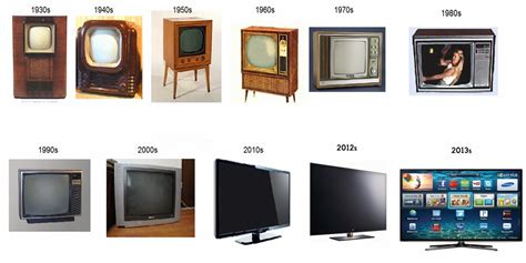 History Of Televisions ~ Fun and Info