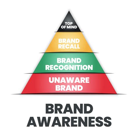 The Vector Illustration Of The Brand Awareness Pyramid Or Triangle Has