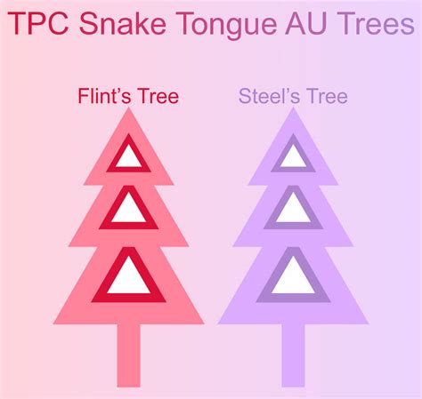 Tpc Snake Tongue Au Trees By Jordanli04 On Deviantart