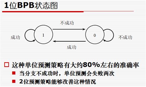 2023年计算机体系结构预习 Csdn博客