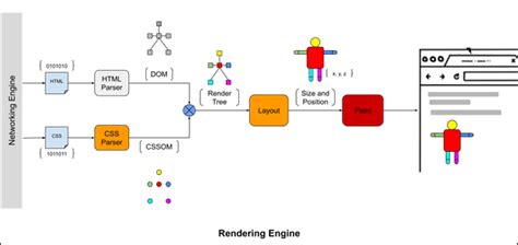 An Ultimate Guide On Browser Fundamentals Rendering Engine Cloudthat