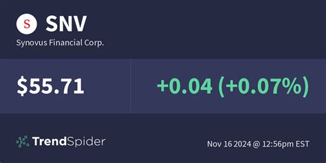 Snv Synovus Financial Corp Technical Charts And Market Data