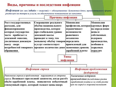 Инфляция. Виды, причины и последствия инфляции - online presentation