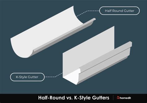 Half Round Gutters Cost Installation Guide