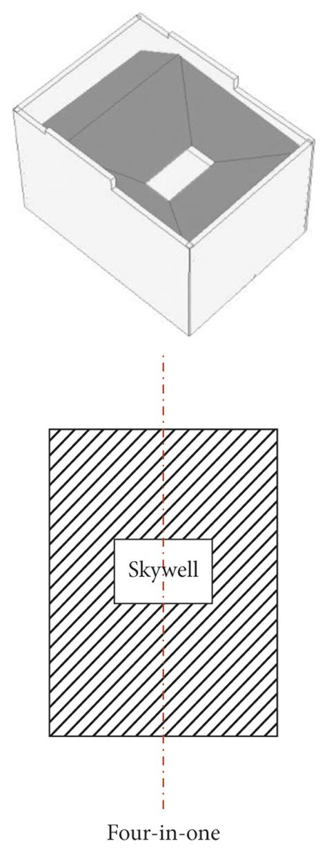 Main dwelling types in three villages studied. | Download Scientific Diagram