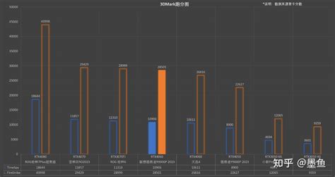 王者归来的锐龙游戏本——联想拯救者r9000p 2023评测