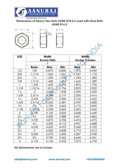 Asme Hex Nut Ansi Heavy Hex Nut Dimensions Atelier Yuwaciaojp