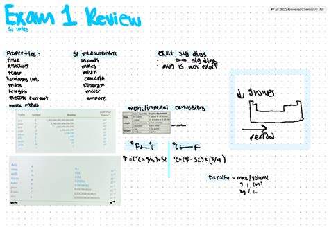 Sem 1 Review Summary General Chemistry II CHEM 132 Fall 2023