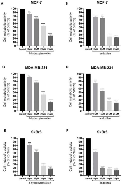 Ijms Free Full Text Selective Estrogen Receptor Modulators Serms