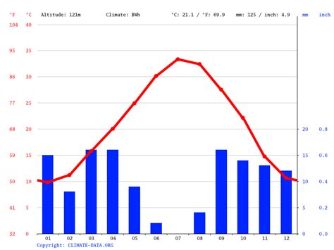 Biskra climate: Average Temperature, weather by month, Biskra weather ...