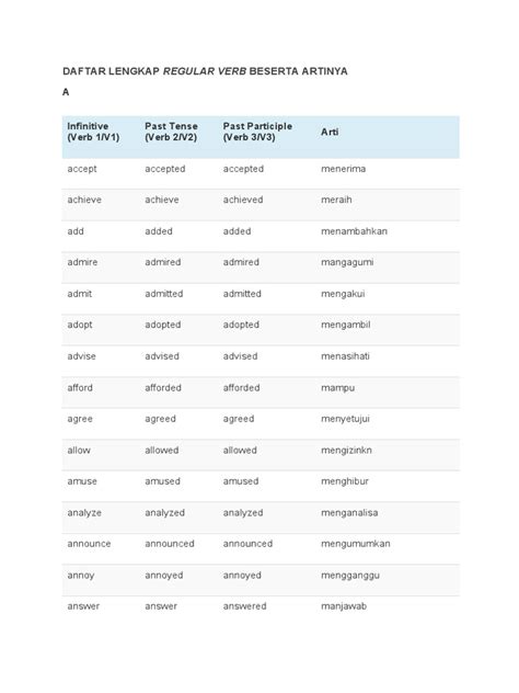 Daftar Lengkap Regular Verb Beserta Artinya Pdf Verb Grammatical