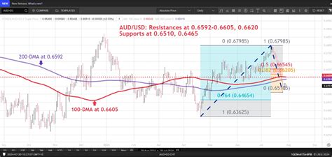 Efxdata Aud Usd Steady As Rba Rate Expectations Offset China Concerns