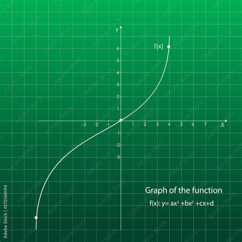 Quadratic function in the coordinate system. Line graph on the grid. Green blackboard. Stock ...