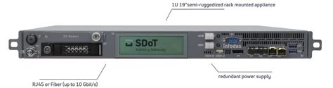 Sdot Industry Gateway Infodas