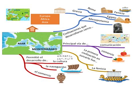 El Mar Mediterr Neo Un Espacio De Intercambio Nueva Escuela Mexicana