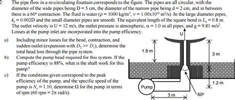 The Pipe Flow In A Re Circulating Fountain Chegg