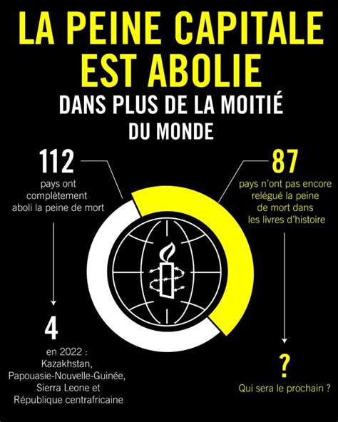 REMONTÉE EN FLÈCHE DU NOMBRE DEXÉCUTIONS AU PLUS HAUT DEPUIS CINQ ANS