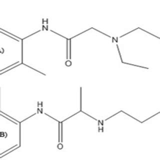 Proton NMR Spectrums Of Lidocaine HCl And Degradation With H2O2 And