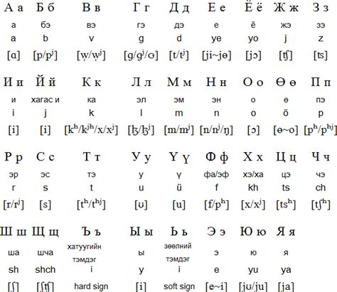 How To: Write Mongolian Script - Mongolia