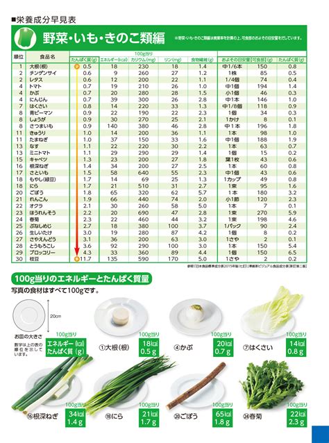 野菜 栄養 一覧 - oncstrea